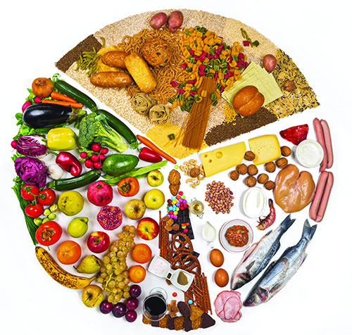 FoodPyramid