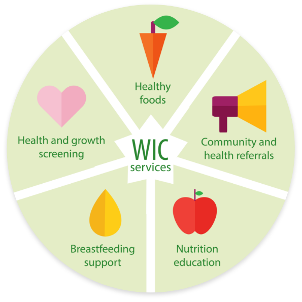WIC circle logo
